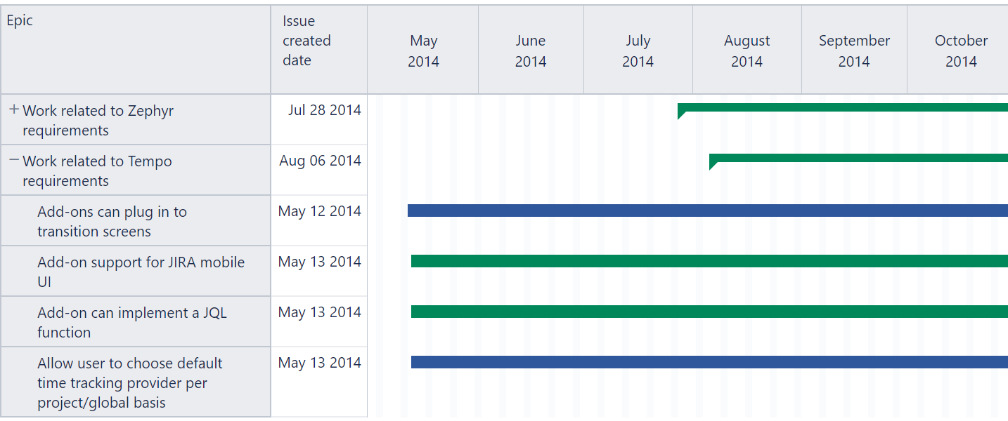 Business Intelligence Gantt Chart