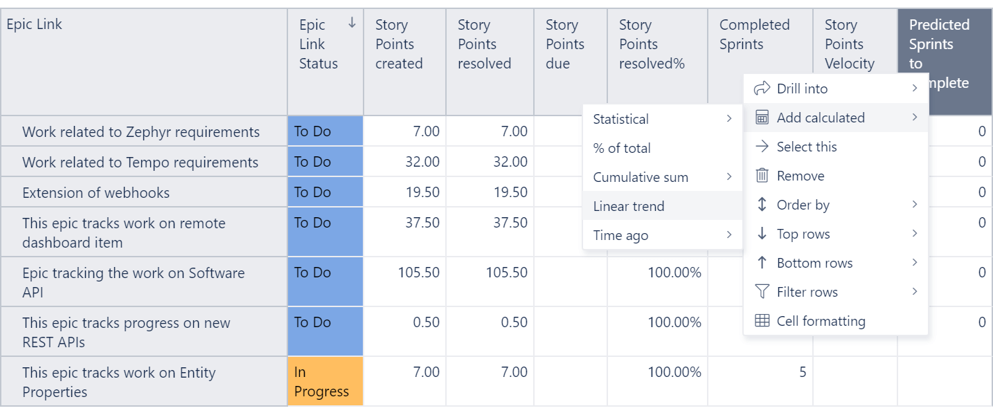 Business Intelligence Table Chart