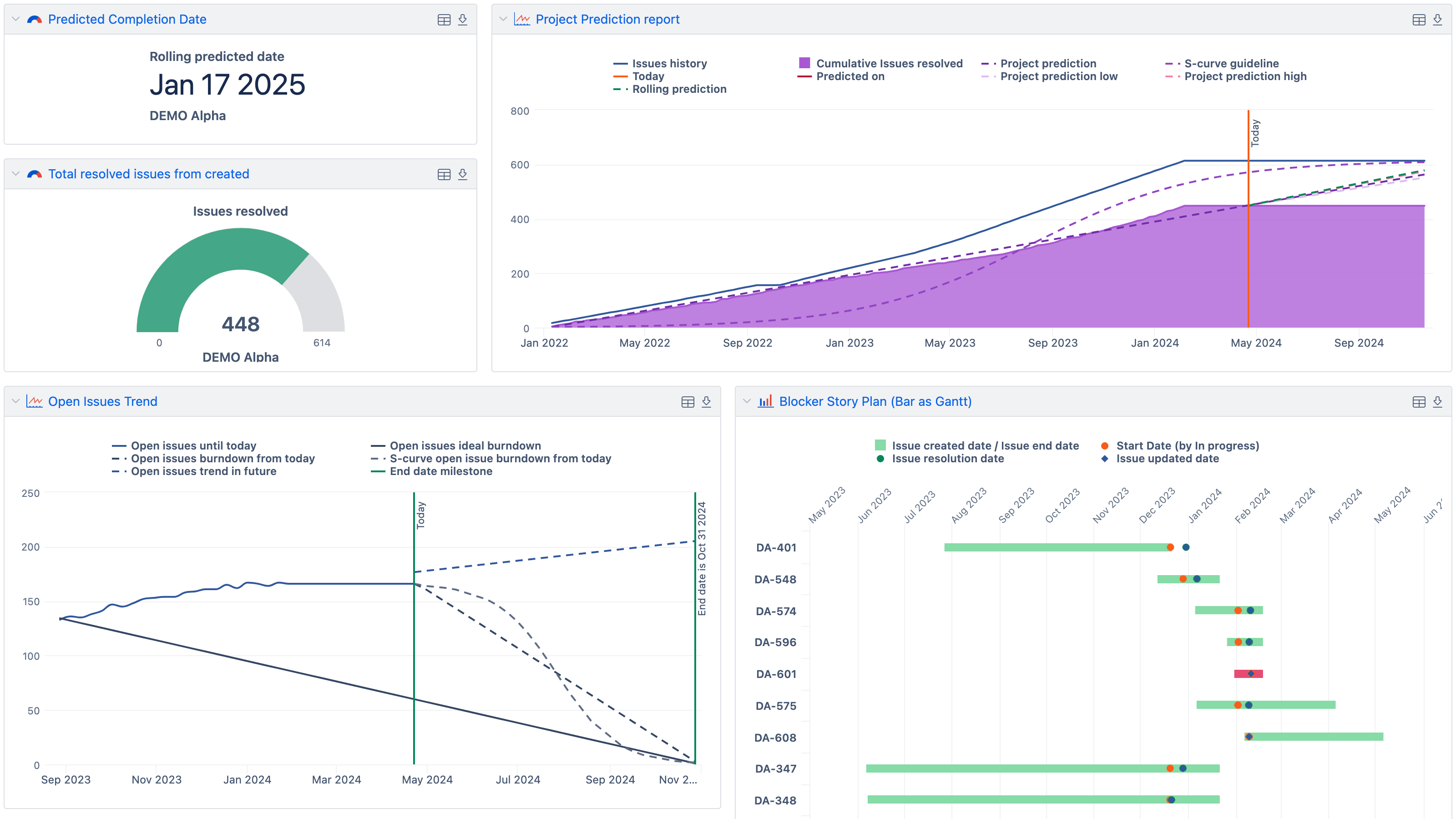 YouTrack Portfolio Dashboard