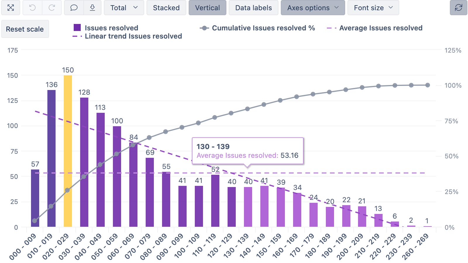 Advanced Visualization