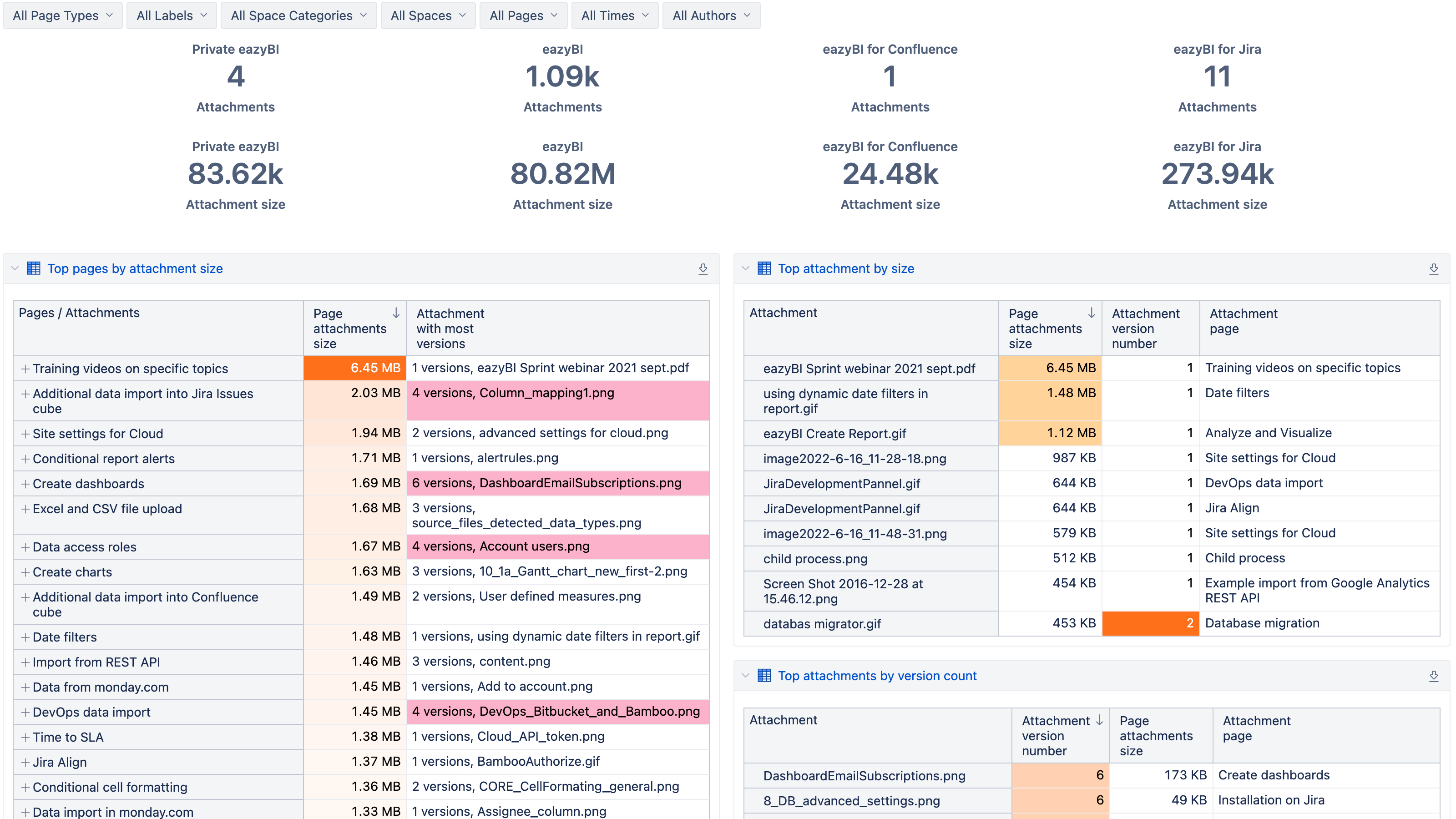 Confluence Attachment Overview Dashboard