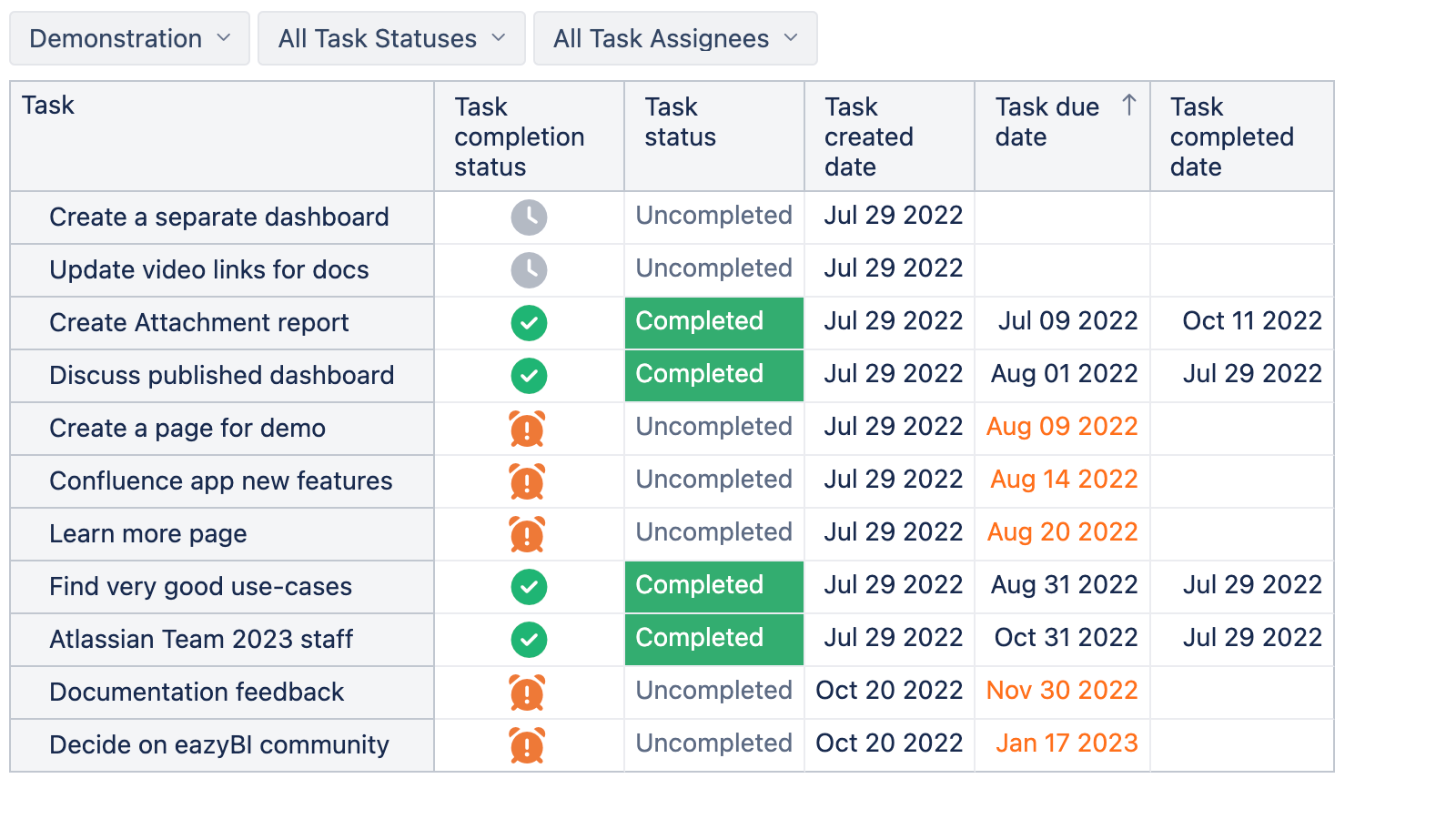 Interactive Confluence task tracking report