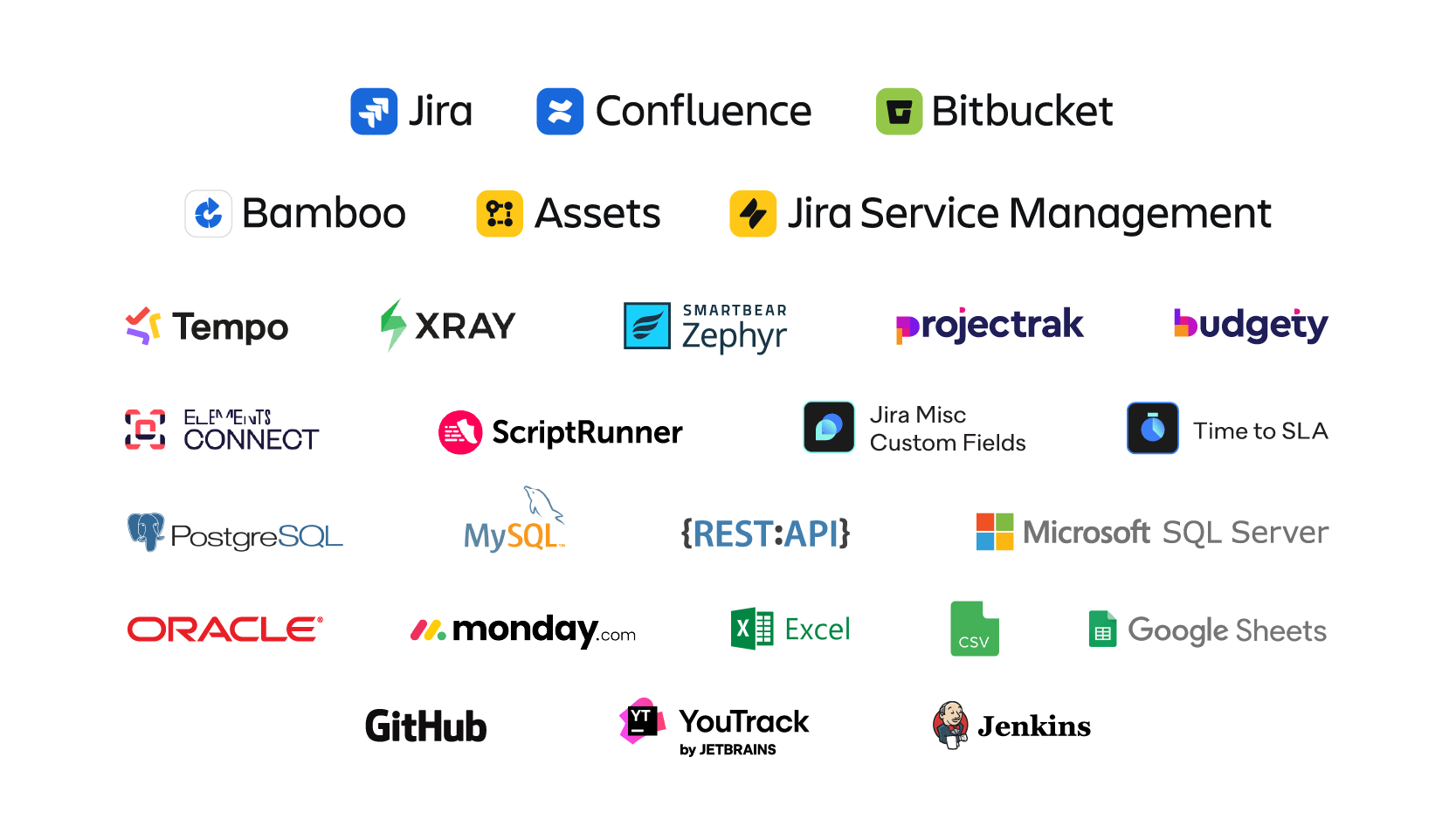 eazyBI Integrations