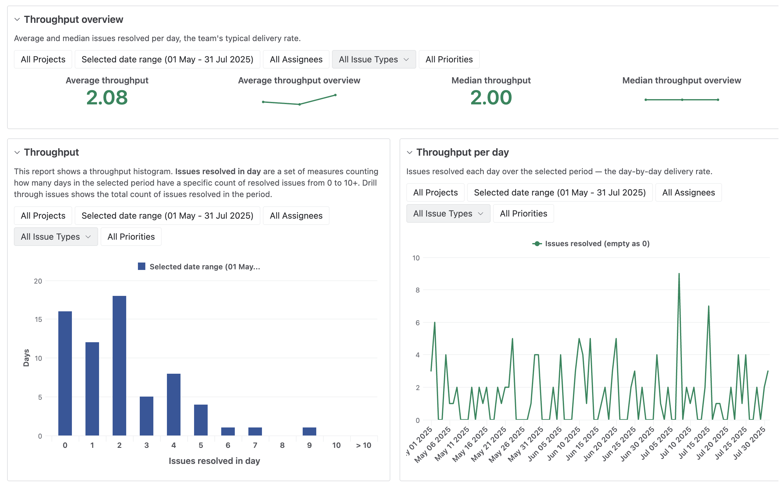 Jira Agile Dashboard