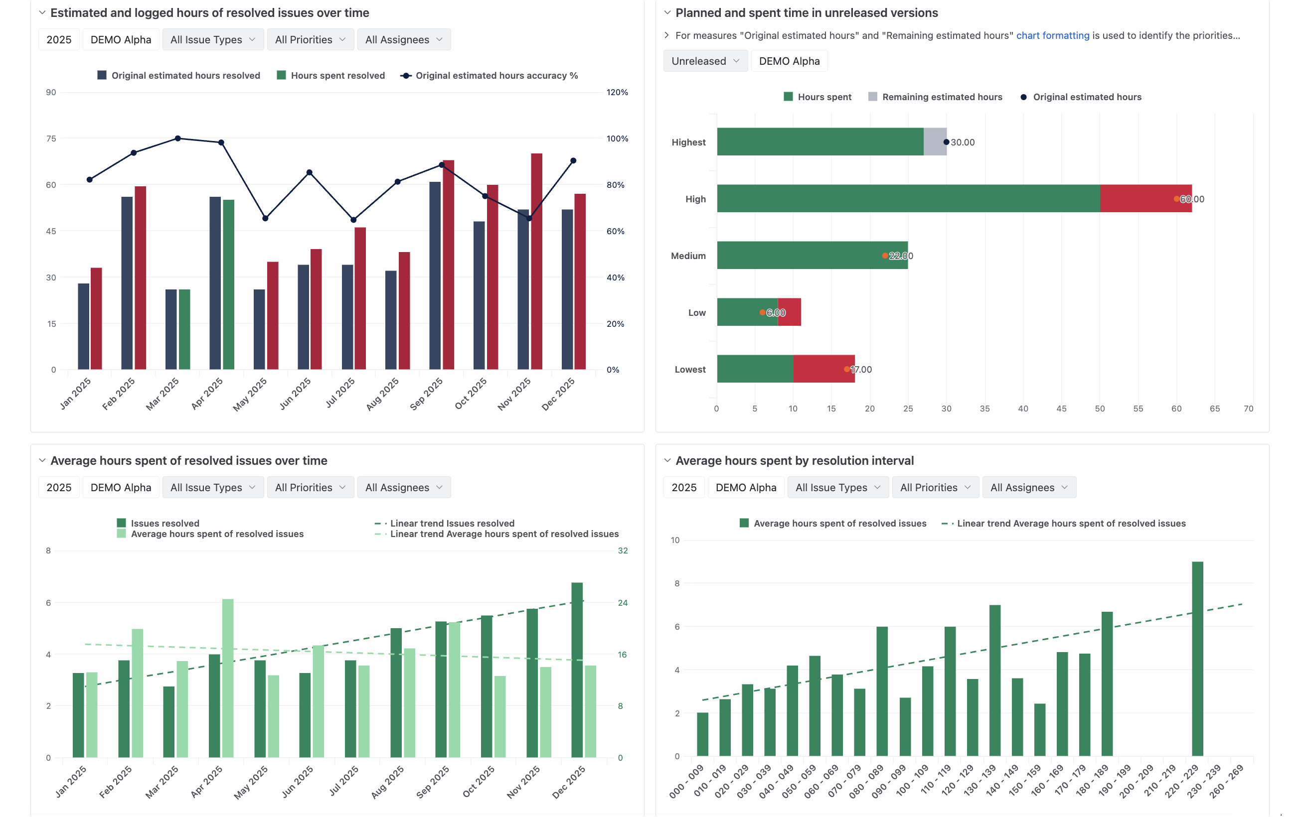 Jira Time Tracking Dashboard