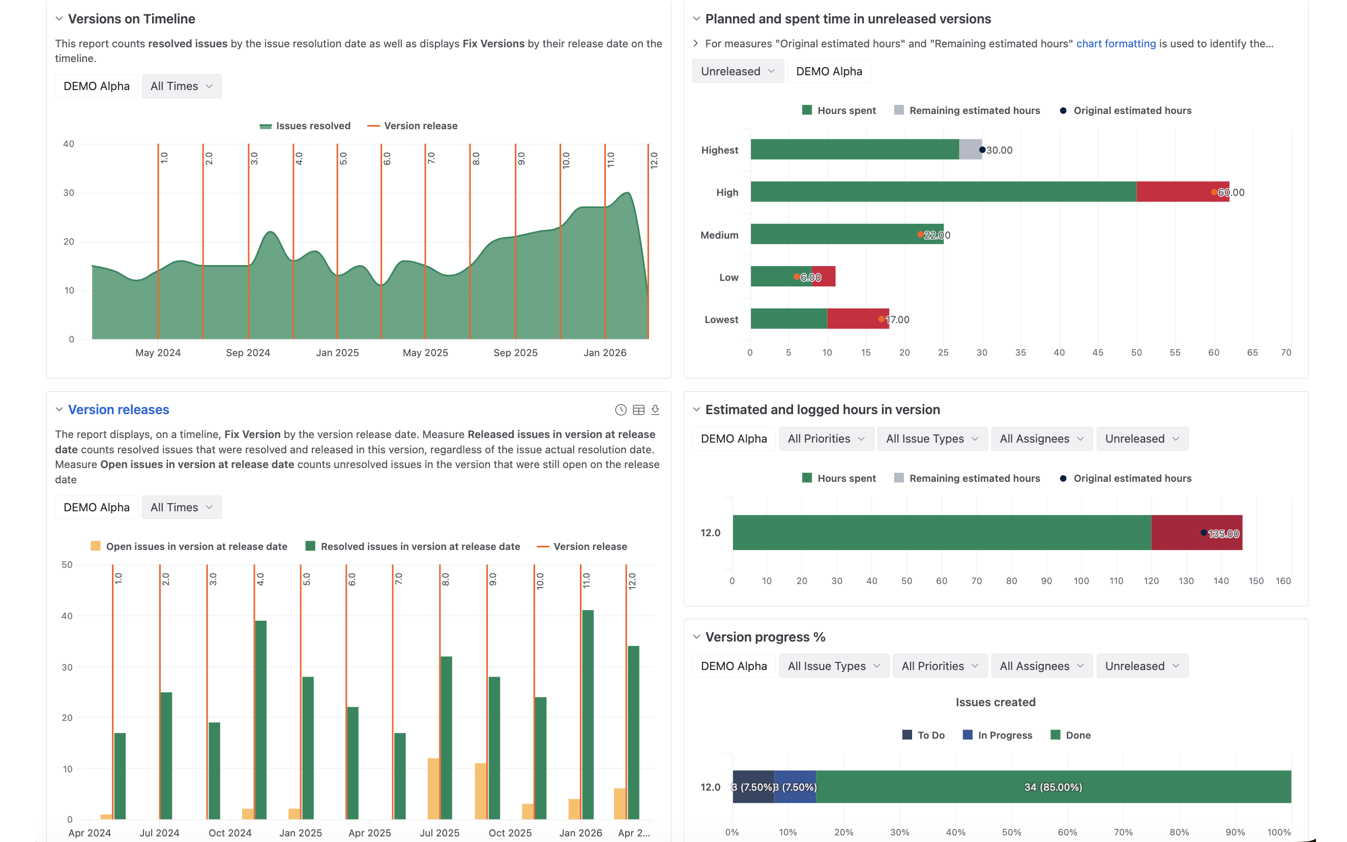 Jira Versions Overview Dashboard