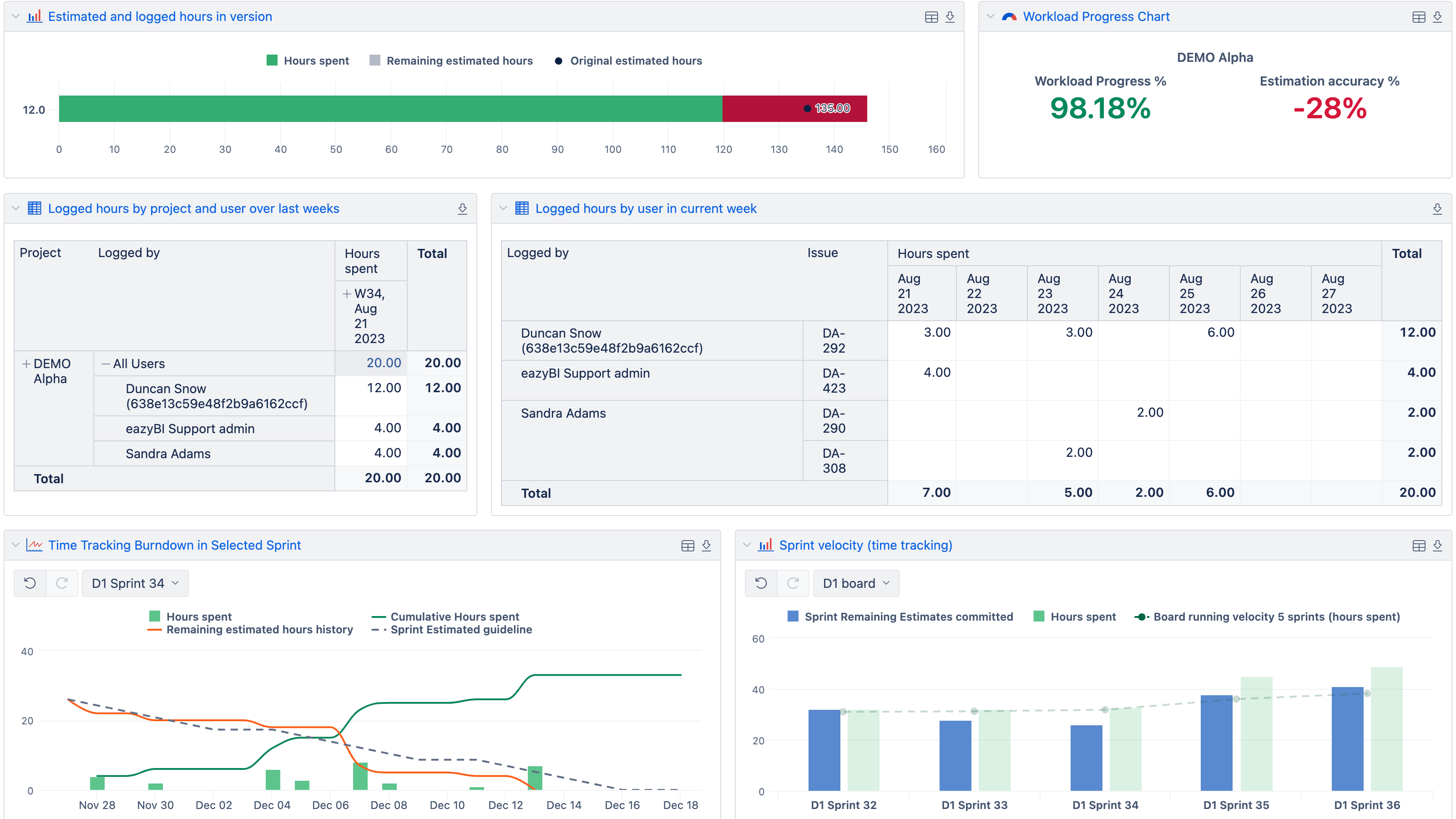 Jira Time Tracking Dashboard