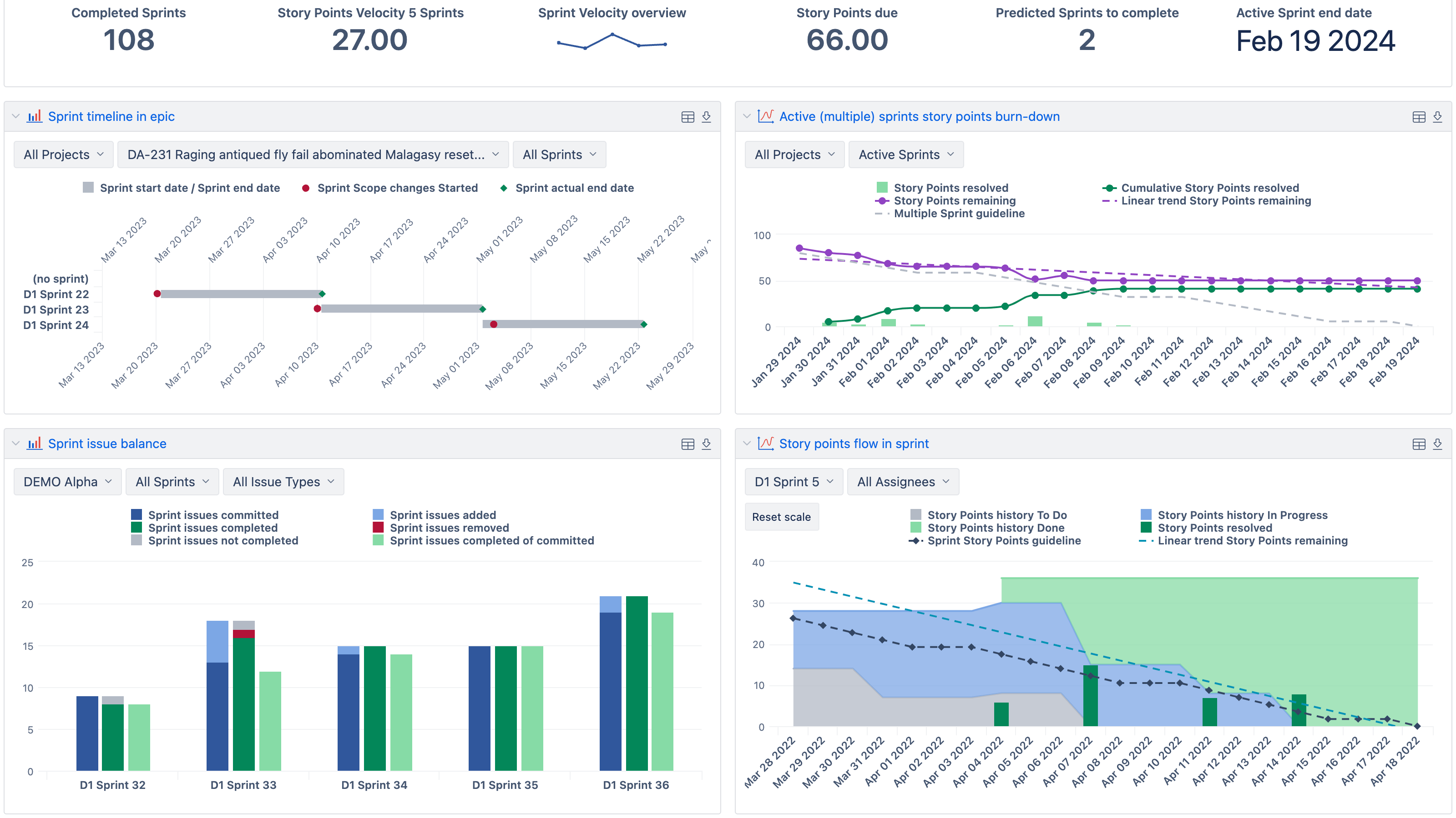 Jira Agile Dashboard