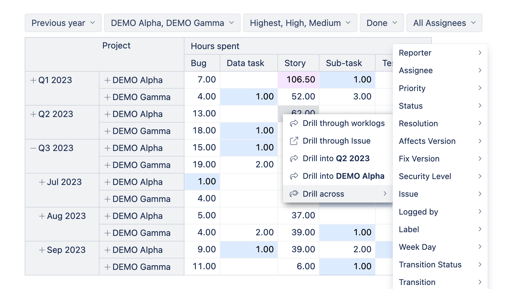 Multi-dimensional data exploration