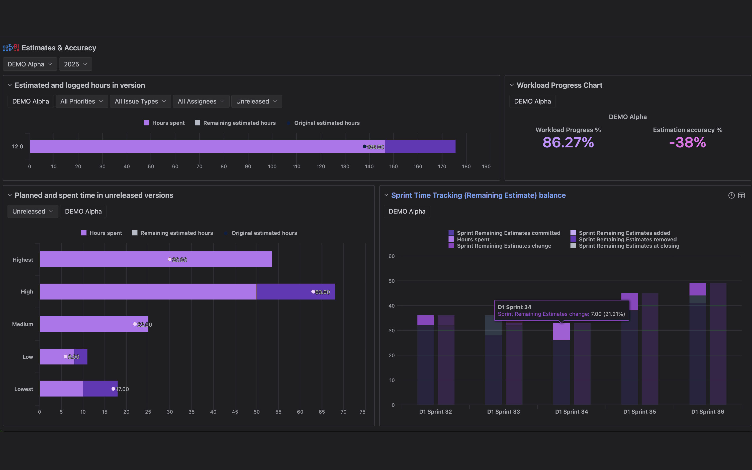 Dark-mode eazyBI wallboards