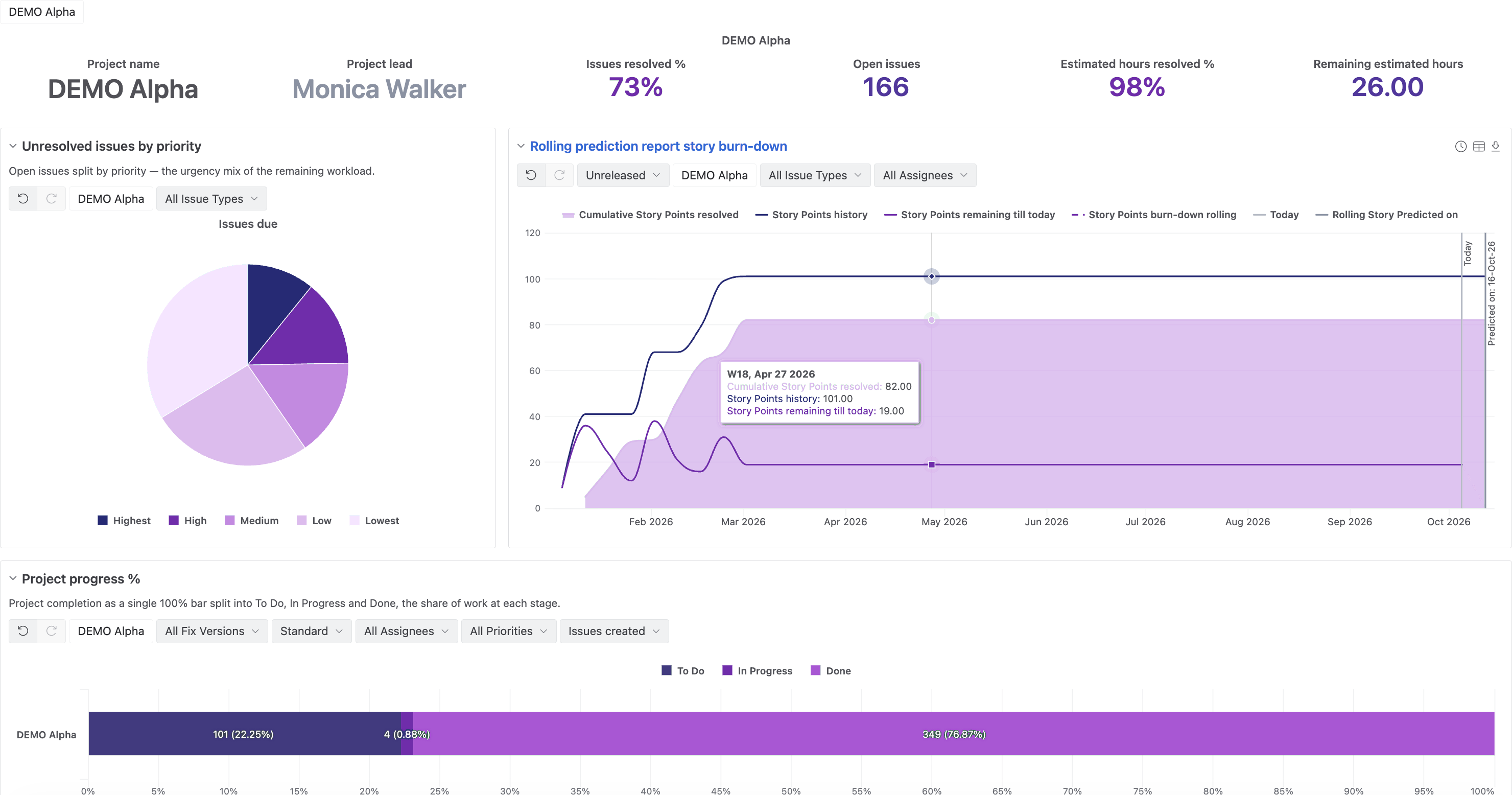Interactive dashboards