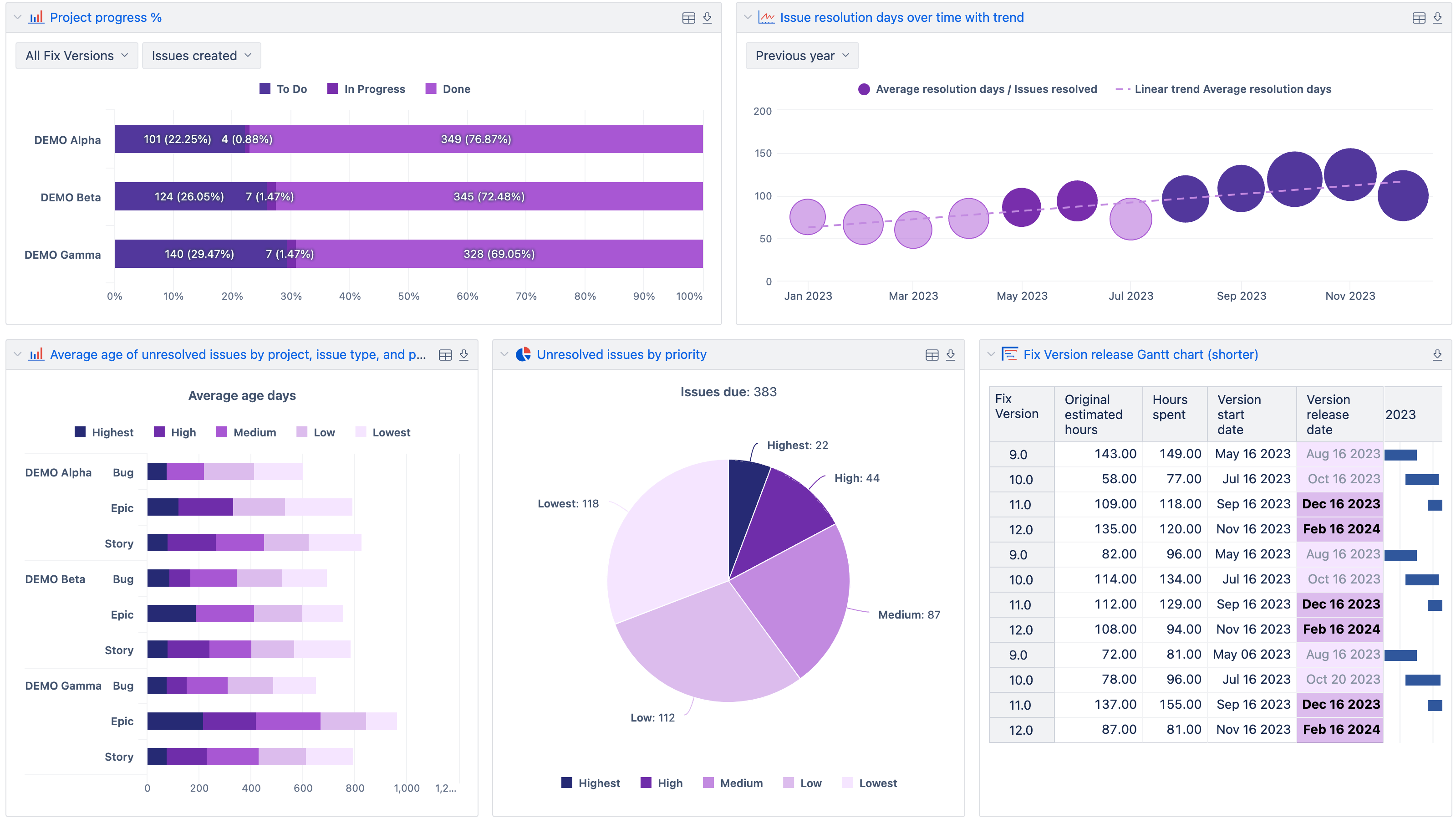 Interactive Dashboards